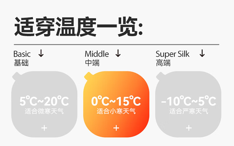 Hodo Children's Thermal Underwear Set 100% Cotton Antibacterial Mite-Resistant Autumn Clothes for Older Kids Class A 1