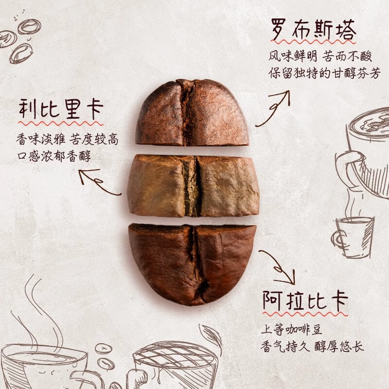 旧街场（OLDTOWN）速溶原味白咖啡马来西亚进口深度焙炒三合一咖啡粉25g*15条饮料