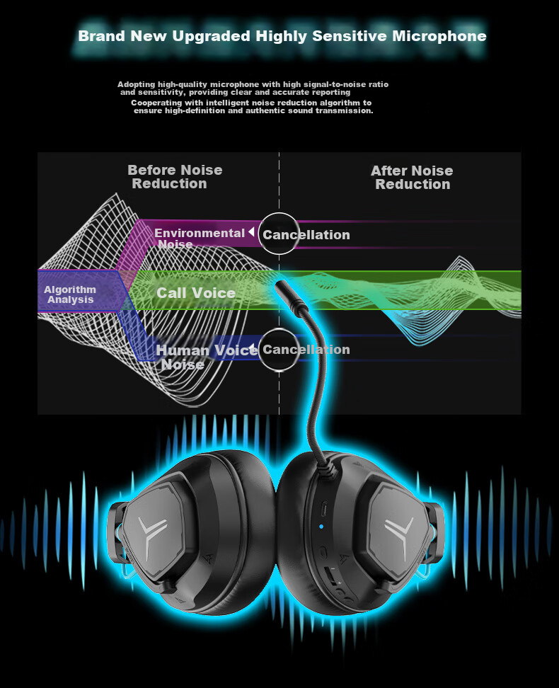 Lenovo Savior Wireless Gaming Headset R360 White, 2.4G Wired Wireless Bluetooth Gaming Headset, Tri-Mode Over-Ear Gaming Headphones for PC, Enjoy LOL Black Myth: Wukong 3