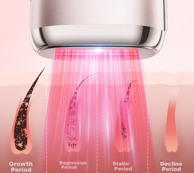AUX Hair Removal Laser, Sapphire Ice Point, Painless Full-Body Underarm And Private Parts Home Shaver, Gift for Girlfriend Or Wife, Holiday Present, 1208 15
