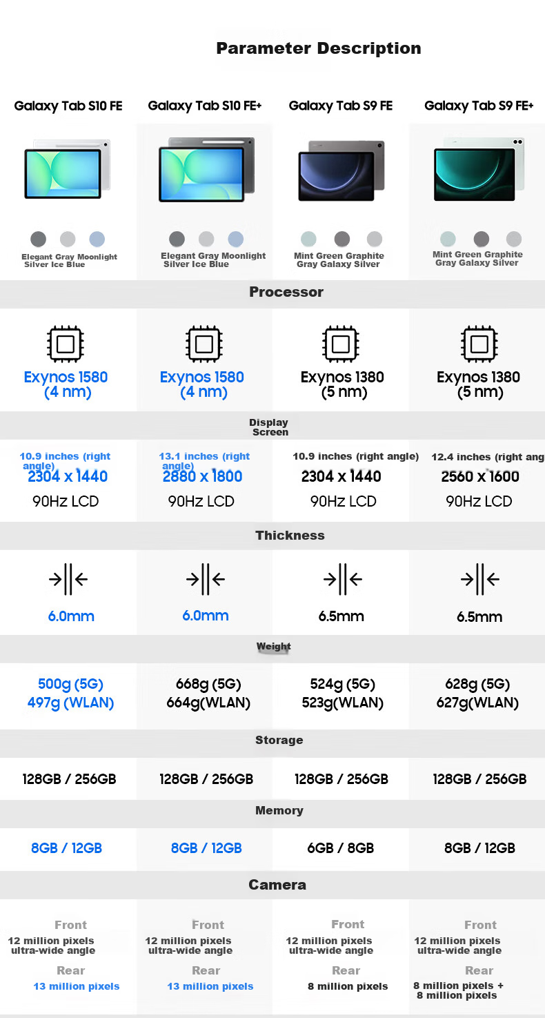 SAMSUNG [Subsidies] S10 FE+ 13.1-Inch 2025 Model Tablet/AI Smart Learning And Office 12GB+256GB Elegant Gray 5G 1