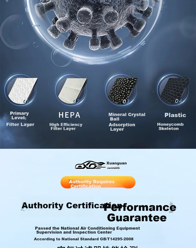 Xuanguan 2021-2026 Geely Xingyue L (2.0T) Activated Carbon PM2.5 Anti-Smog Air Conditioning Filter + Air Filter Set 7