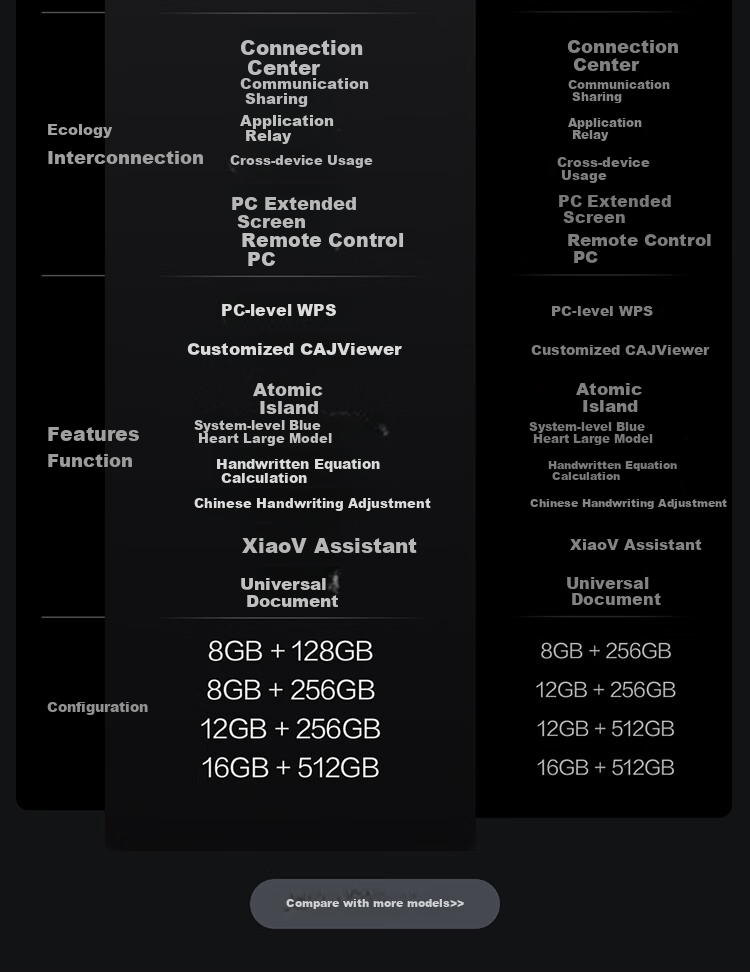IQOO Pad5, 8GB+128GB, Yin Yi, Subsidy 15%, 12.1-Inch Gaming Large Screen, Blue Crystal × Dimensity 9300+, Tablet Computer, Vivo 1