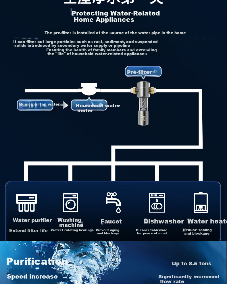 Anjier Whole House Water Purifier Home Three-Piece Set [Yulong Pro1200G + 3526 Pre-Filter + 3611 Under-Sink System], Reverse Osmosis Under-Sink Filter 17