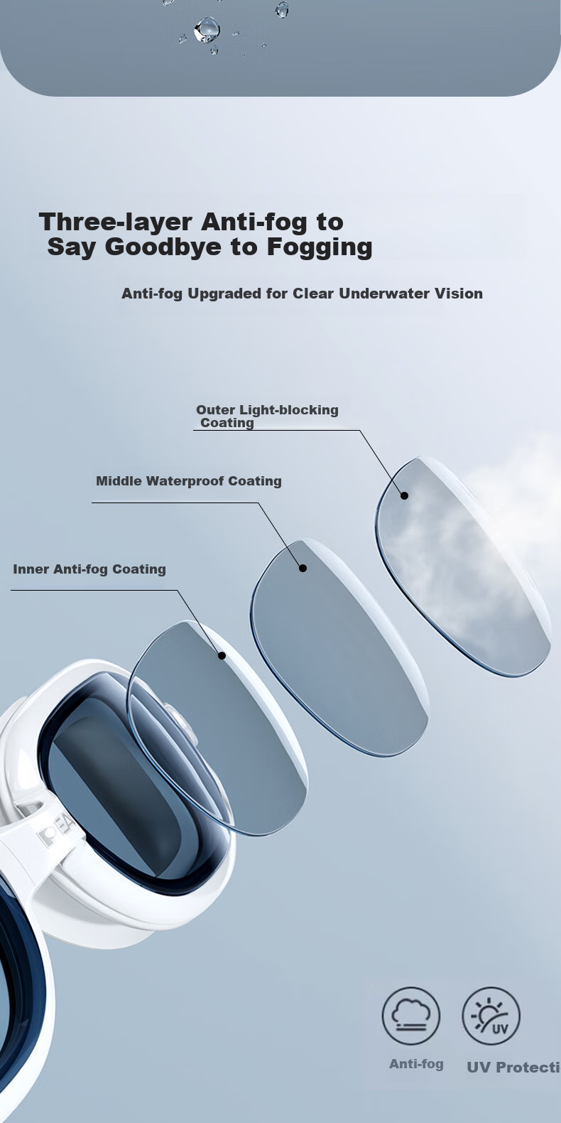 PEAK Swimming Goggles, Waterproof And Anti-Fog, High-Definition Myopia Swimming Glasses for Men And Women, Large Frame Swimming Goggles YSZ4103, Myopia 200 Degrees White 3