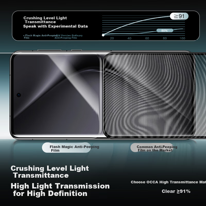 Shanmo Privacy Screen Protector for Huawei Pura70Pro And Pura70Ultra, Easy Installation Microcrystalline Anti-Fingerprint Anti-Drop Touch-Sensitive Scratch-Resistant Protective Film for Privacy Protectio