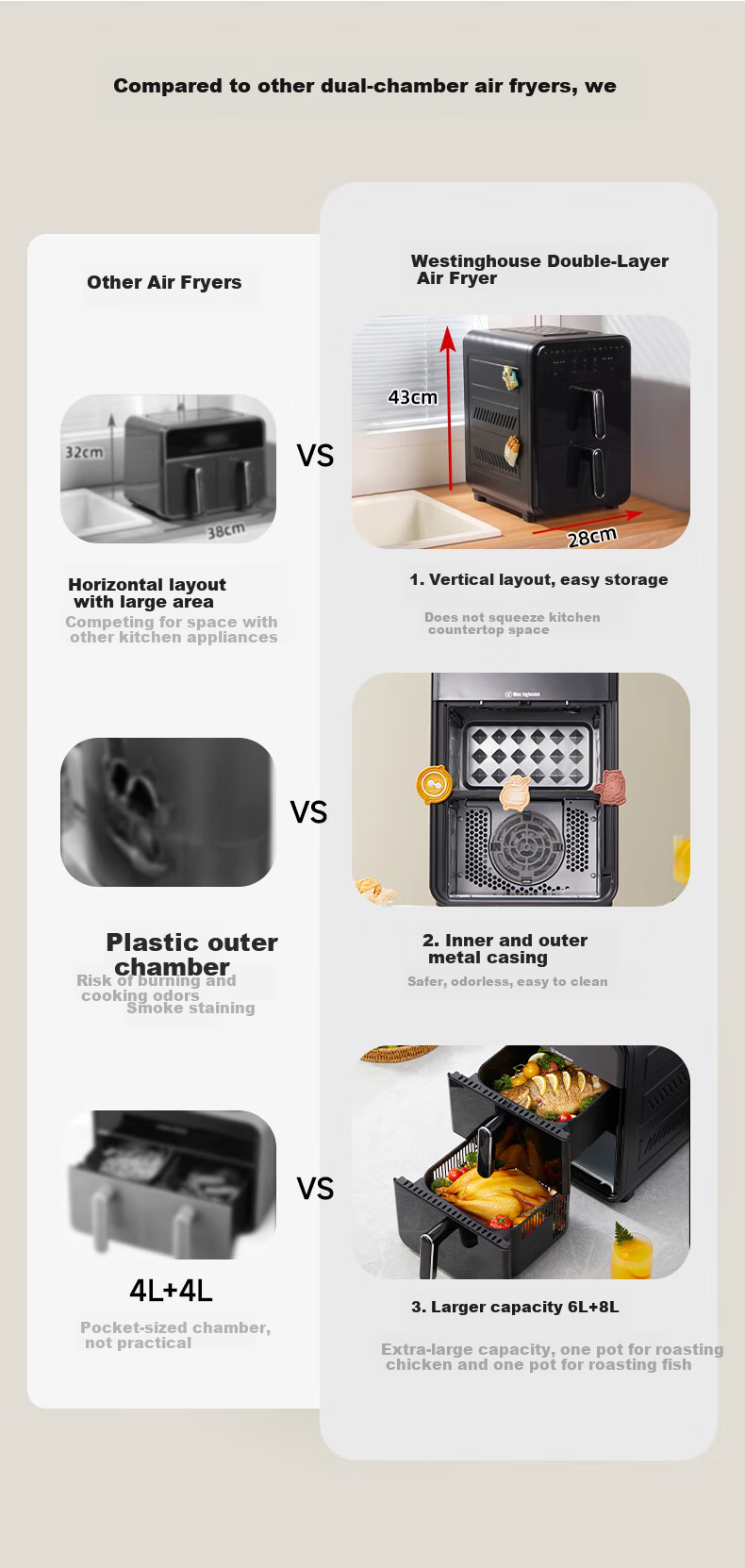 Westinghouse Double-Layer Air Fryer, All-Metal Cavity, 14L Extra Large Capacity, Electric Oven with Upper And Lower Heating Sources, Multifunctional Electric Roasting Oven, WKZ050 7