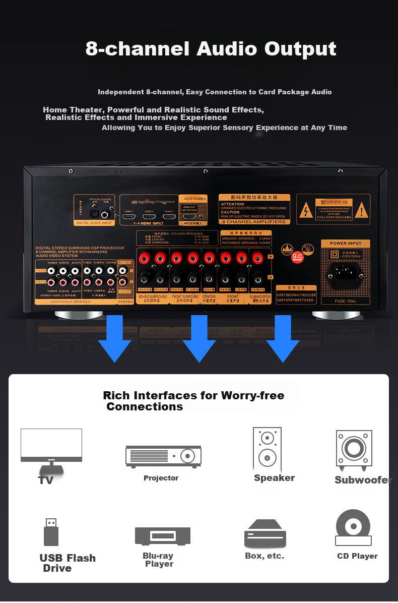 SANSUI DM-30A, 7.1 Audio Amplifier, Speakers, Home Theater 7.1 Channel AV Amplifier, 4K Direct Through, Audiophile-Grade HIFI Sound Quality Smart Speaker Amplifier, High Power 10