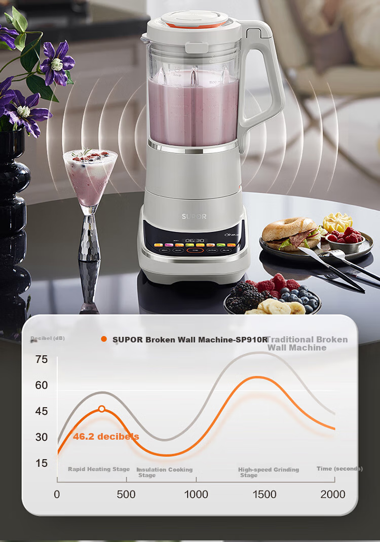 SUPOR Low-Noise Blender, Non-Coated, Detachable And Easy to Clean, Home Automatic Soy Milk Maker without Cooking, 1.75L Multifunctional Food Processor for Grains And Cereals, SP910R 5