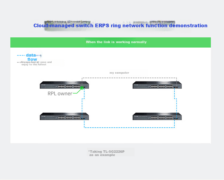 TP-LINK , 26-Port Full Gigabit Web-Managed Cloud-Managed PoE Switch (24PoE Ports + 2 Gigabit SFP), Enterprise-Grade Splitter, TL-SG2226PE 10