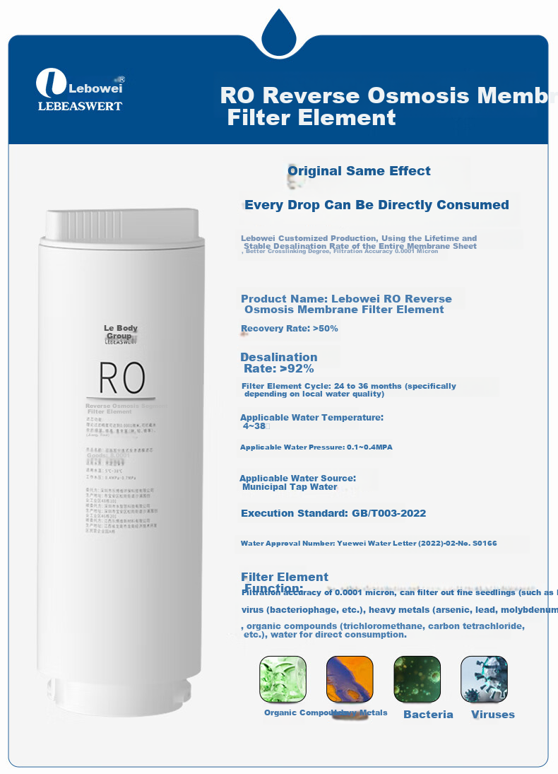 Lebeaswert Filter Cartridge Compatible with Haier Natural Purity Water Purifier HRO6H99-2U1/6H11 Reverse Osmosis RO Membrane 600G 3
