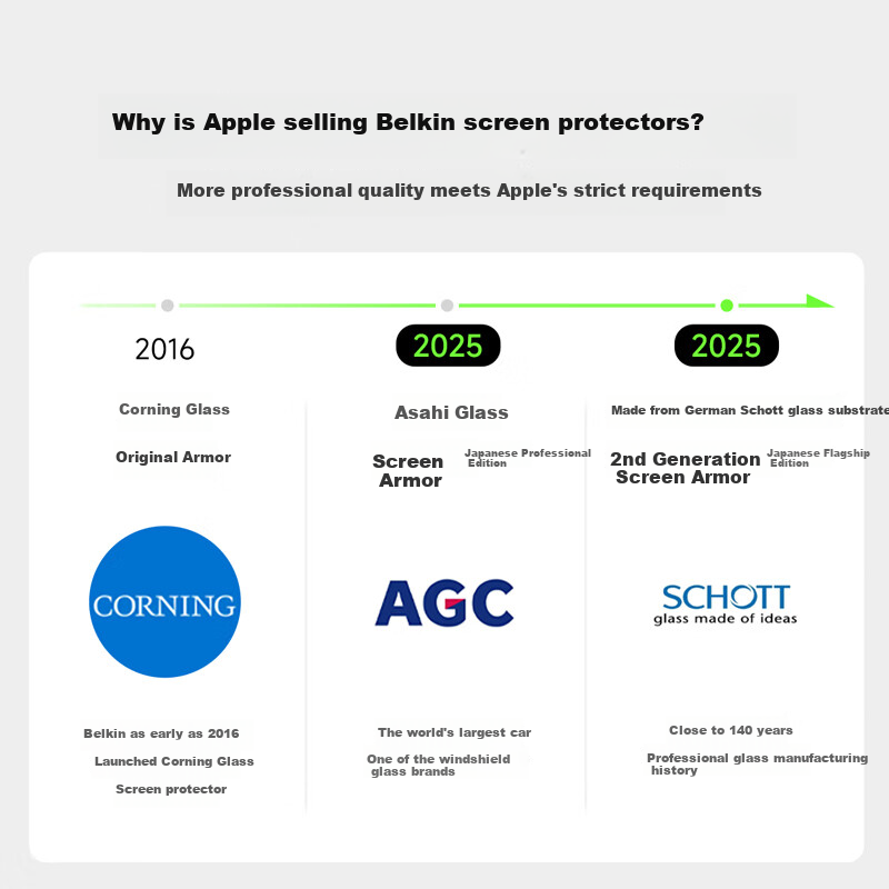 Защитное стекло BELKIN для Apple iPhone 17 Pro, противоударная пленка, антибактериальное покрытие, Schott Glass OVA193