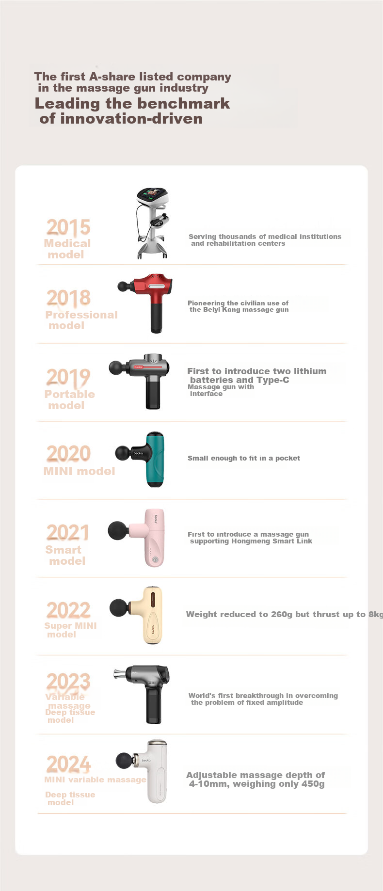 Beoka Massage Gun with Adjustable Depth, Sports Deep Muscle Relaxation, Portable Thigh Shoulder Neck Back Massager, Teacher's Day Gift for Boyfriend Girlfriend, XMax White 12