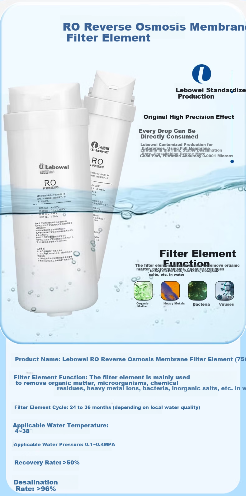 Lebeaswert Water Purification Filter Cartridge Compatible with Midea Water Purifier S1 Series Universal C1 Pre-Activated Carbon C2 Post-Activated Carbon PAC Composite RO Reverse Osmosis Membrane Water Purifier Filter 4