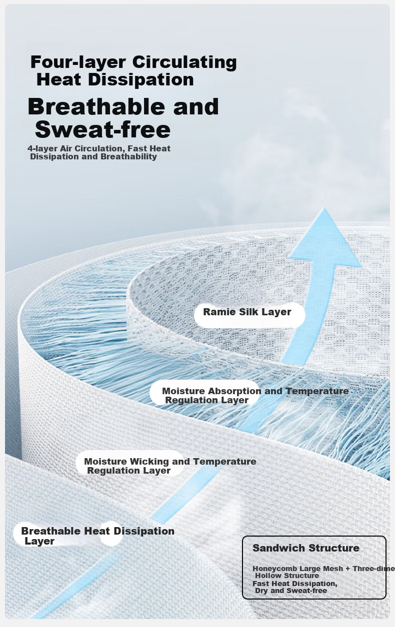 OUYUN Sweat-Proof Bandage, Adult Sweat-Absorbing Pad, Postpartum Drip Cloth, Adult Pure Cotton Sweatband 5