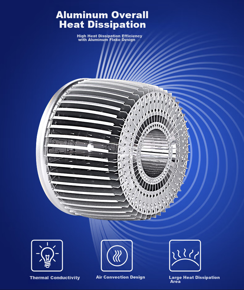 Shufujia LED Bulb, Ultra-Bright Energy-Saving Lamp, Factory Warehouse E27 Household Indoor Globe Bulb, Industrial Light, Workshop Lighting 3