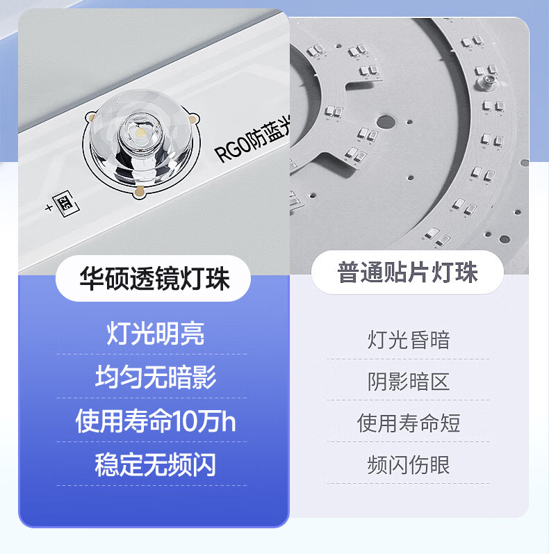 Huashuozhaoming American-Style Eye-Protection Ceiling Light for Bedroom, Modern Minimalist Design for Master Bedroom, Secondary Bedroom, And Study Room, Round Smart Lighting 5