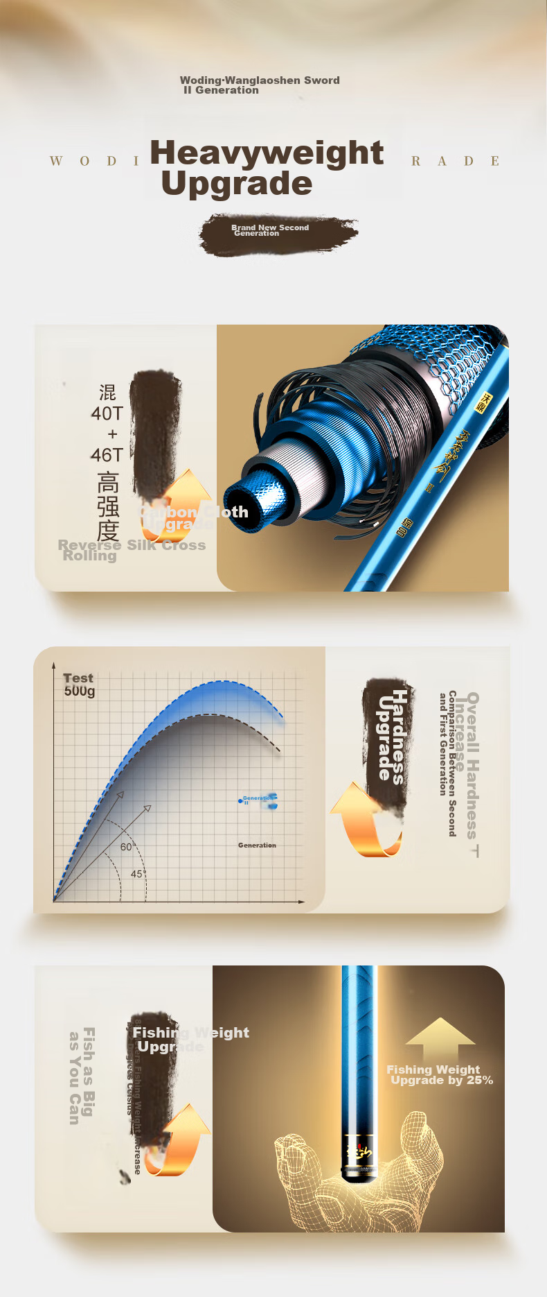 Woding Wangzhe Shenjian Second Generation Fishing Rod, Carbon Fiber Ultra-Light Crucian Carp Rod, All-Purpose Fishing Pole, Platform Fishing Hand Rod, 8.1 Meters, 5.5H 2