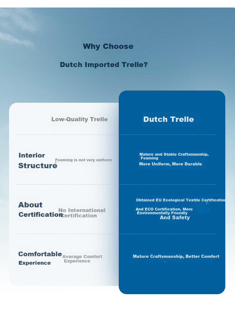 Dunlopillo , Imported from The Netherlands, Tralair Technology Latex Mattress, for 1.5m Bed/7.5cm Thick, Kaiyue Premium 6