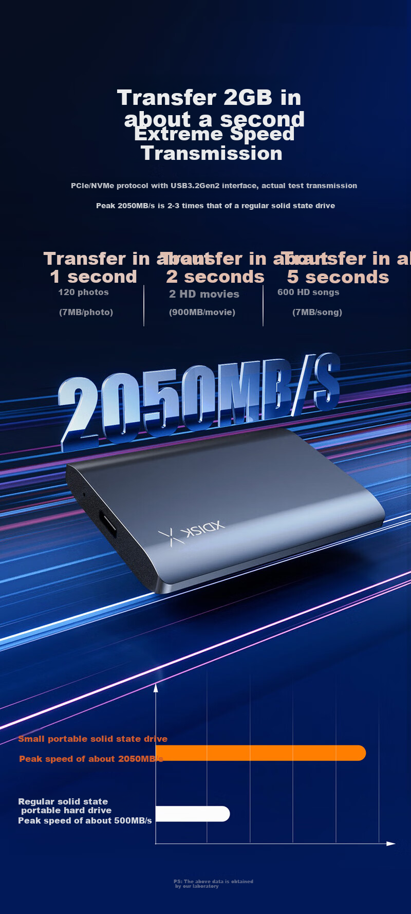 Xiaopan (XDISK) 2TB Portable Solid State Drive (PSSD), M10P Gun Black, NVMe SSD, Type-C, Yangtze Memory, USB3.2, Direct Phone Connection, 2050MB/s 5