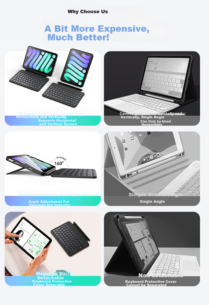 Houhou IPad Mini 7 Keyboard Case, Mini 6 Keyboard Protective Cover, Two-In Magnetic Detachable Rotatable Multifunctional Protective Case, Specially Designed for 8.3-Inch, White 3