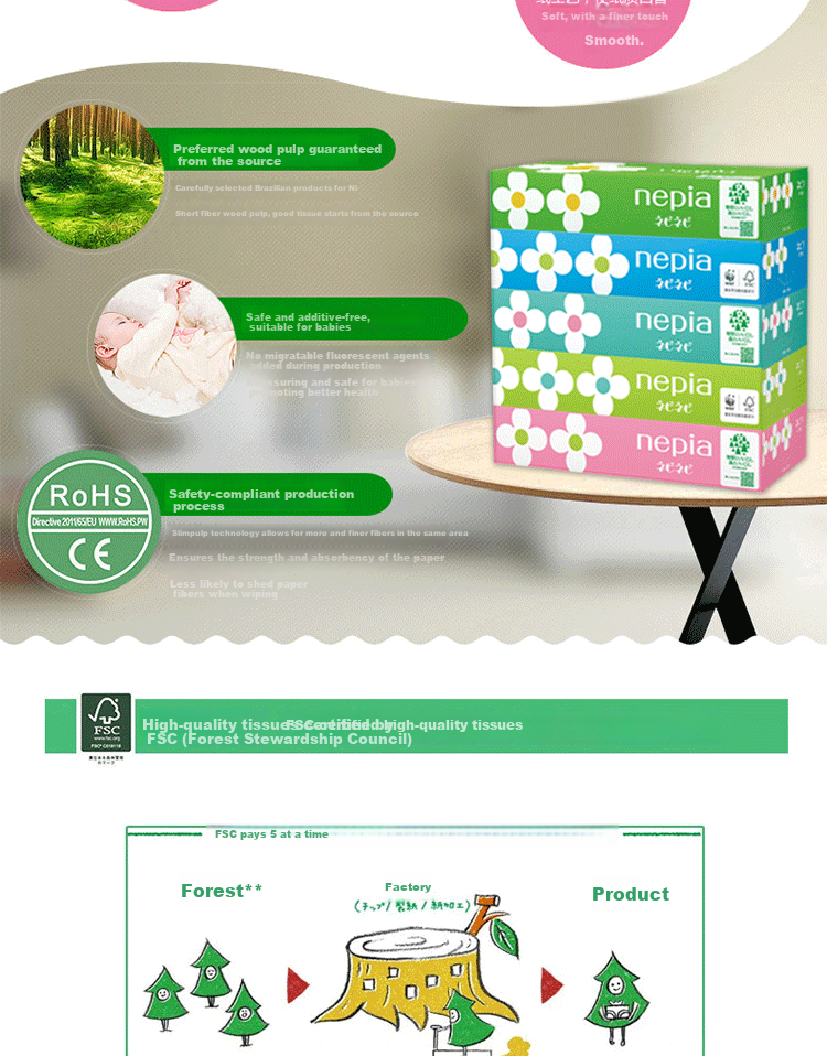 Nepia Facial Tissues, Large Floral Box Packaging, 2-Ply, 150 Sheets*5 Boxes, Imported from Japan, Pull-Out Box Design, Napkins 3