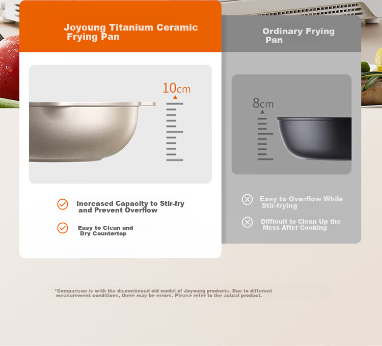 Joyoung 28cm Titanium Non-Stick Frying Pan Stir-Fry Wok Compatible with Induction and Gas Stoves 12
