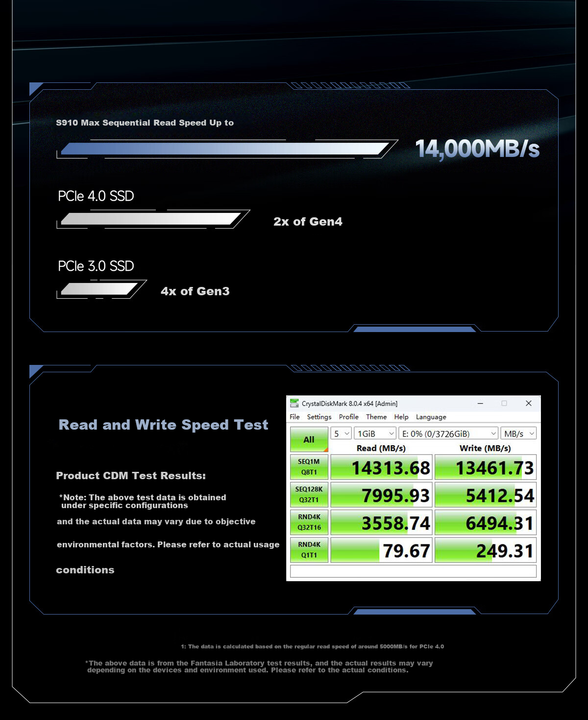 FANXIANG 2TB SSD Solid State Drive M.2 Interface NVMe Protocol PCIe5.0 Independent Cache High-Speed Gaming S910Max Read Speed up to 14000MB/s 3