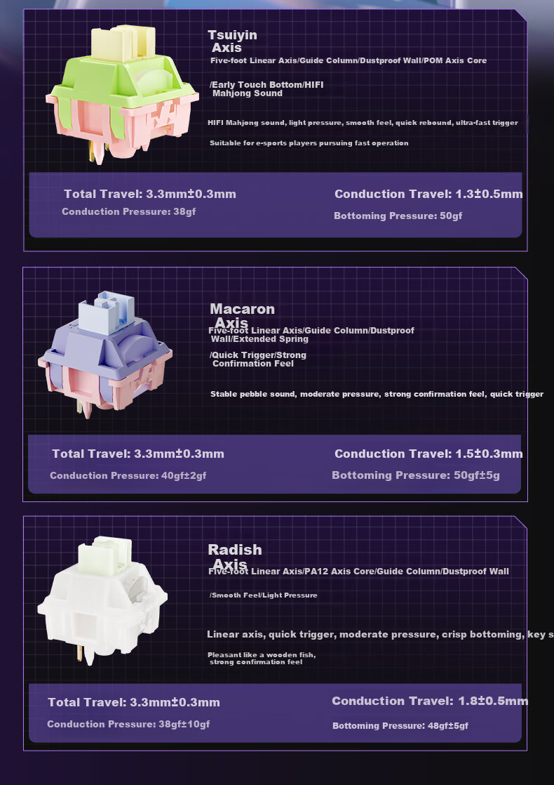 Langtu Langtu LT75pro Mechanical Keyboard, Wired/wireless/Bluetooth Triple-Mode, 75 Keys, Gaming And E-Sports, Computer Office Keyboard, LCD Color Screen, Isometric Layout, Raptor Switches 11