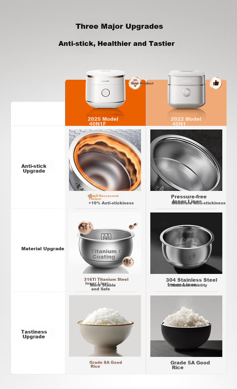 Joyoung [Full Honeycomb 0 Coating] 316L High-Purity Titanium Inner Pot, Low-Sugar IH Far-Infrared Heating Electric Rice Cooker, 4-Liter Capacity for 3-4 People, 8A Rice, Subsidy 40N1F 6