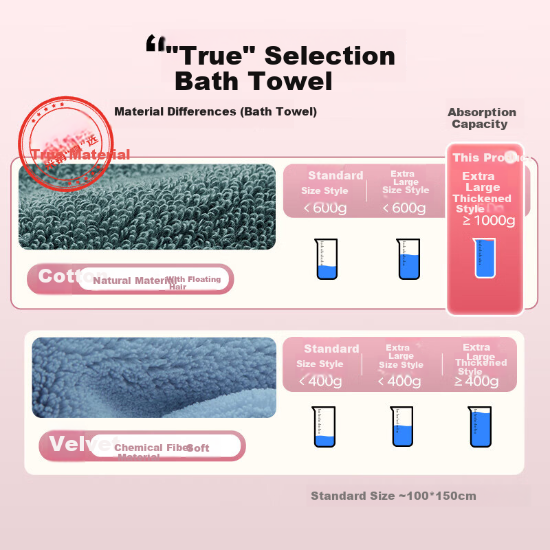 Canasin 1000g Extra Thick Hilton Hotel Bath Towel, Long-Staple Cotton Grade A Adult Bath Towel for Men And Women, Gray 150*100cm