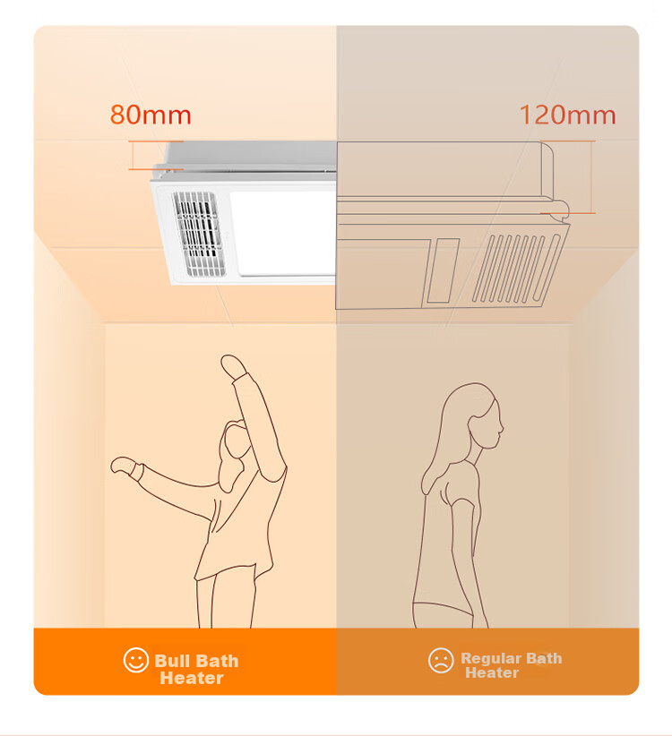 BULL Wind Heating Bathroom Heater, 2500W, Heating And Blowing Air, Ventilation And Lighting Integrated, Button Switch GY25AJZ 11