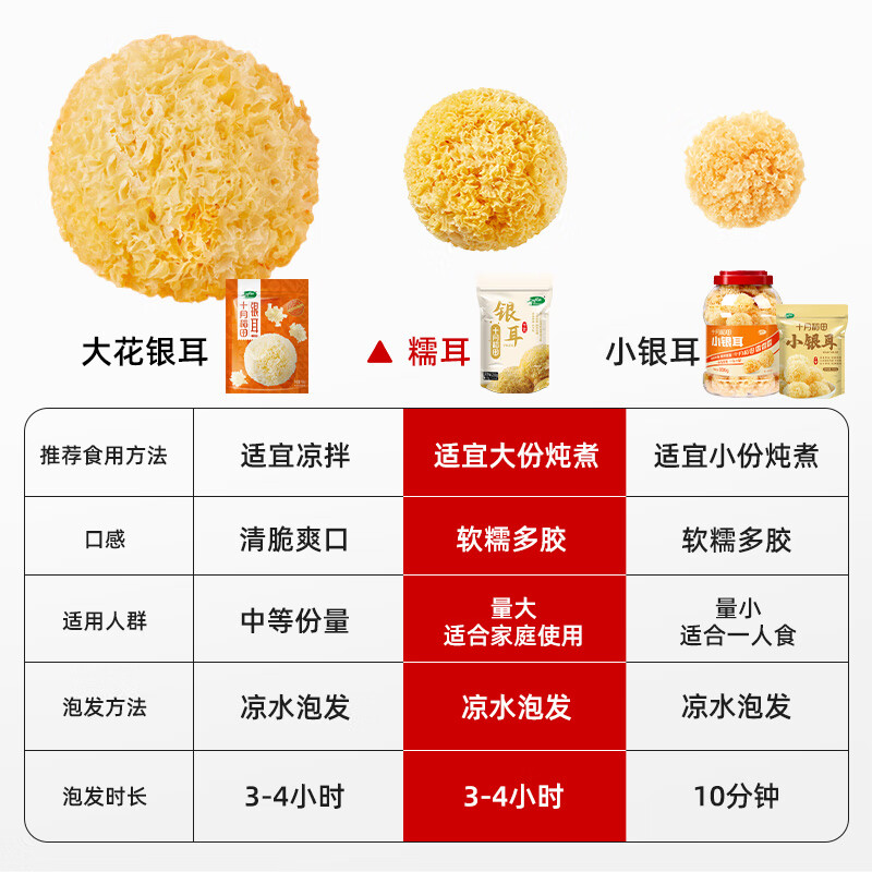 十月稻田 银耳 200g 糯耳丑耳 炖煮易出胶 银耳羹 莲子百合粥料 火锅食材