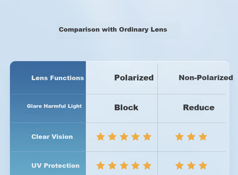 One&one Myopia Polarized Clip-On Sunglasses for Women, UV Protection Sun Glasses with Clip-On Lenses for Men's Glasses 20