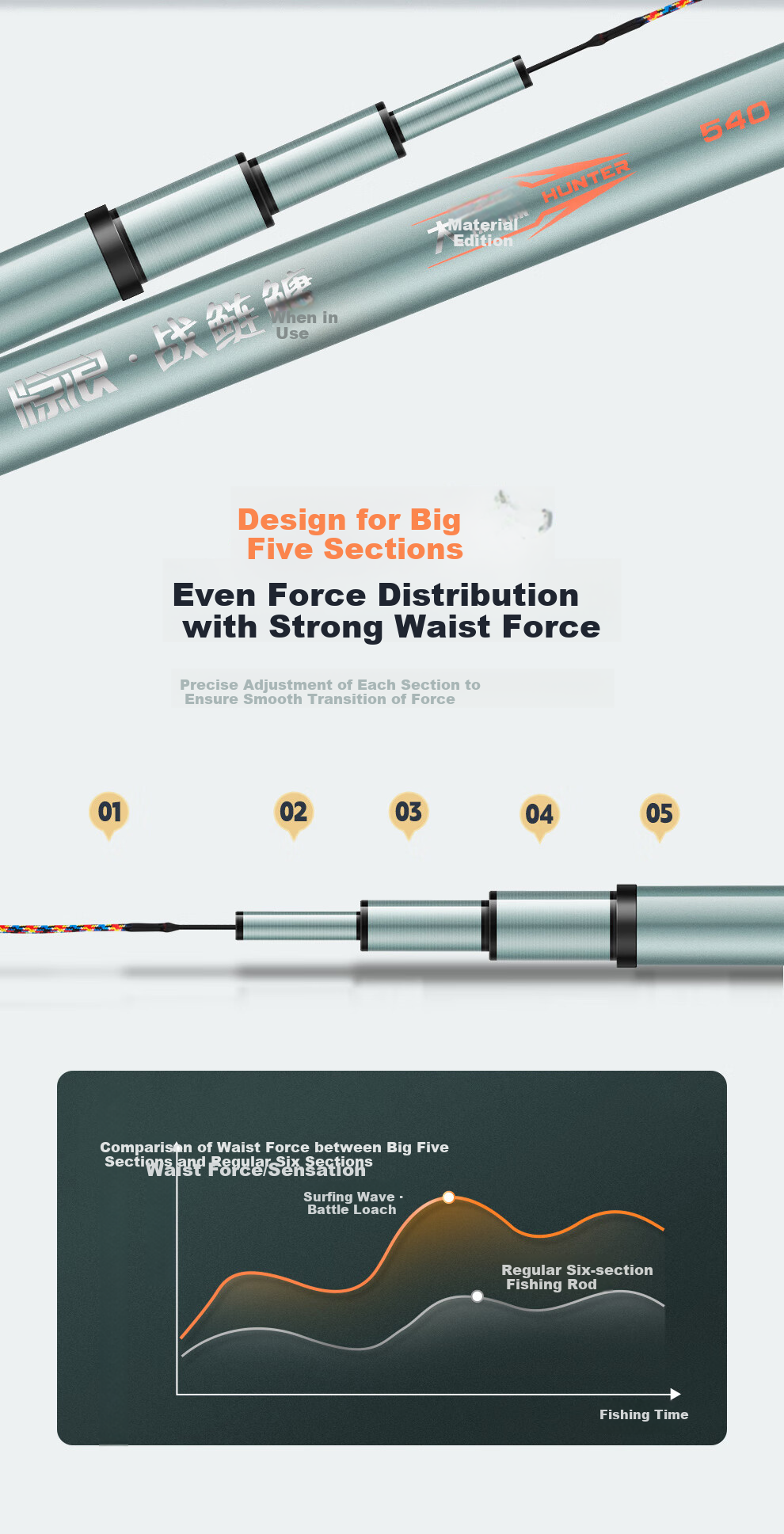 Jinglang 5.4-Meter Carp And Bighead Carp Fishing Rod, Ultra-Light And Ultra-Hard, 19 Sections, 6H Lightweight Big Fish Rod, Carp And Bighead Carp Pole, Fishing Rod for Platform Fishing 4