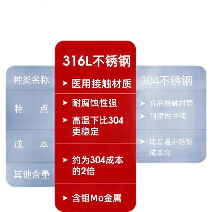 Набор столовых ложек Guangyi, 2 шт., из нержавеющей стали 316L, для супа и обеда, для взрослых, GY7899