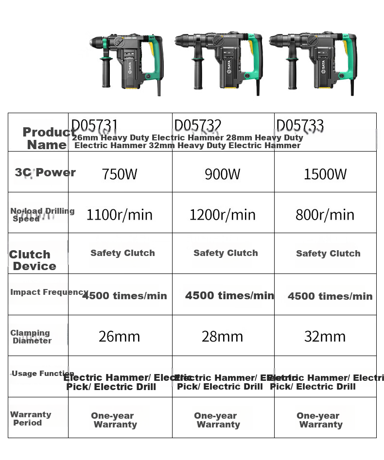 Shida (SATA) Electric Hammer, Pickaxe, Drill, Multi-Functional Impact Drill, Concrete Industrial Grade High-Power D05733 Standard 9