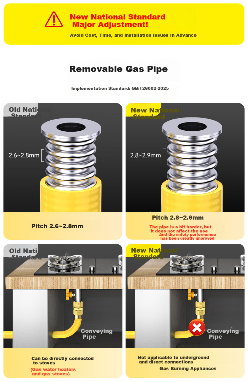 Haili 5-Meter Natural Gas Dedicated Flexible Pipe, Corrugated Pipe, National Standard Household Stainless Steel Gas Stove And Water Heater Connection Hose 2
