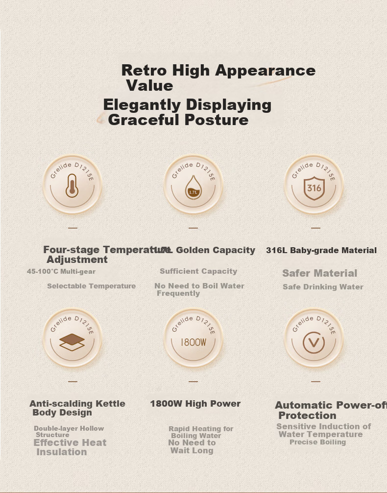 Grelide Kettle, European Retro Style, Insulated 316 Stainless Steel, Electric Kettle, Multi-Temperature Control, Constant Temperature, Scald-Proof, Household Hot Water Kettle, D1215E White 2