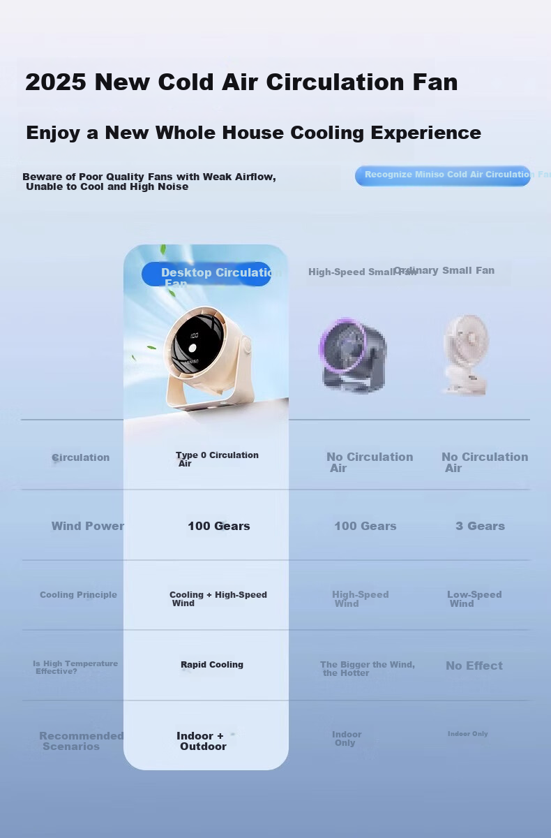 MINISO Desktop Fan Cooling Mini Ultra-Quiet Air Circulator Small Fan 2026 New Model Long Battery Life 3C Certified USB Plug-In Fan High Airflow for Student Dormitory Office 1 9