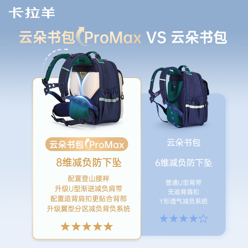 Школьный рюкзак KALA·Y Cloud Backpack ProMax для начальной школы (1-3 класс), легкий, противоскользящий, для мальчиков и девочек, 379.0 CNY