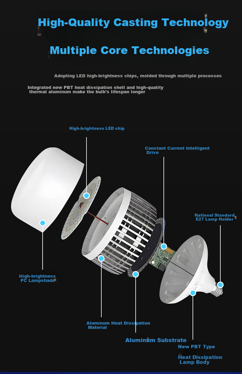 Shufujia LED Bulb, Ultra-Bright Energy-Saving Lamp, Factory Warehouse E27 Household Indoor Globe Bulb, Industrial Light, Workshop Lighting 2