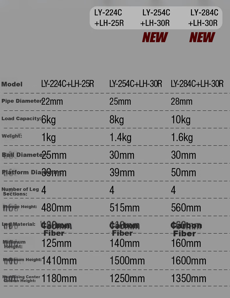 Leofoto Tripod, Hydrogen Series Professional Portable Carbon Fiber DSLR Camera Photography And Videography Tripod with Center Column, Compact Tripod LY-284C (Single Tripod) 22