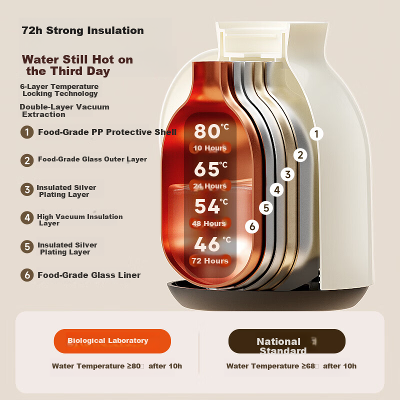 RELEA Insulated Bottle with Large Capacity Glass Inner Liner for Home Use, Hot Water Thermos, Warm Water Jug, Dormitory Kettle, Gift for Gifting