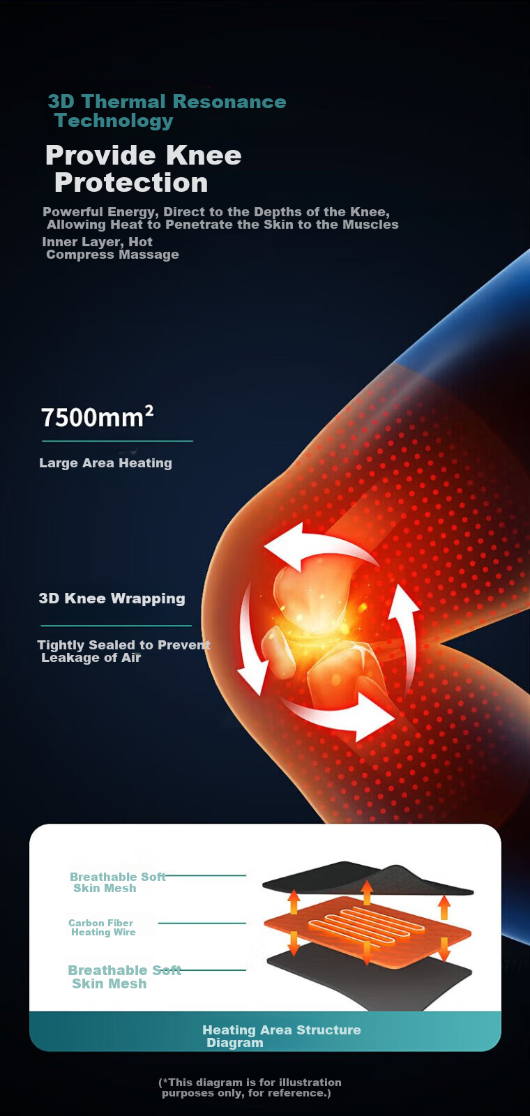 Aijiaoshou Knee Heating Leg Massager, Heated Knee Protector, Warmth for Elderly Parents, Birthday Gift 8