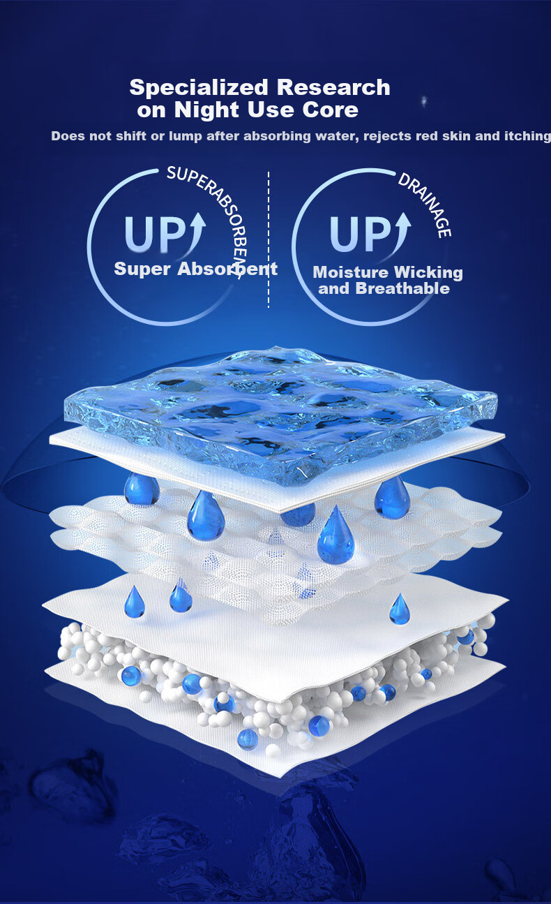 Yongfukang Overnight Thick Adult Pull-Up Diapers XL78 Pieces Hip Circumference ≥110cm Elderly Pregnant Women Underwear-Style Disposable Diapers 2