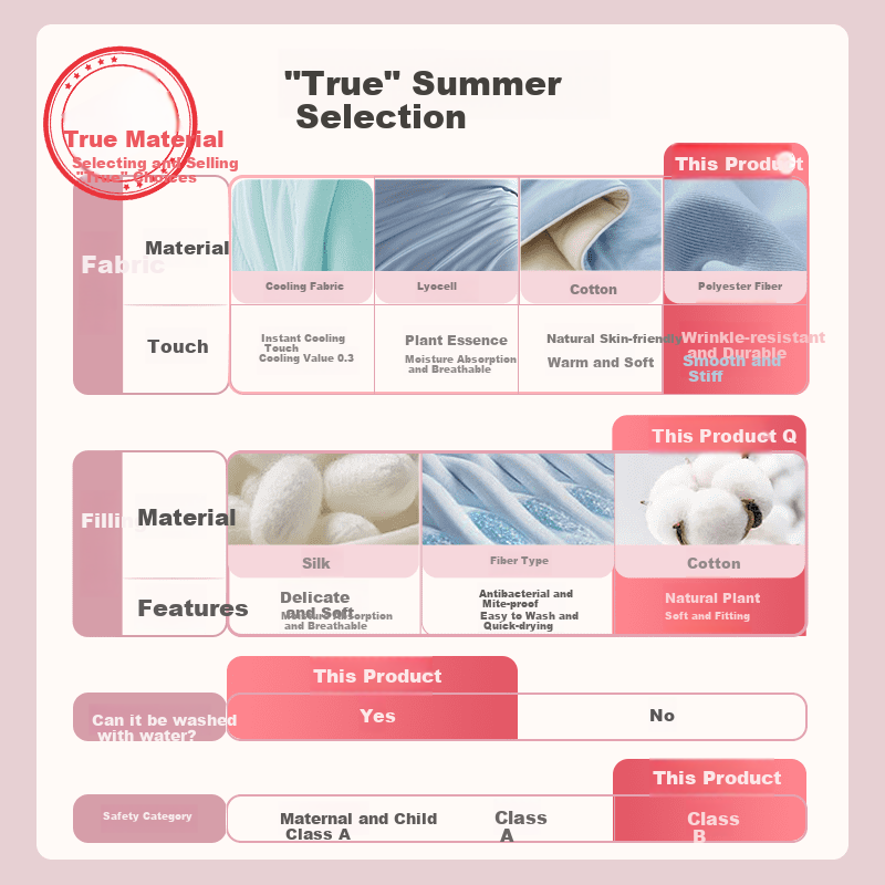 Dohia Home Textiles Washable Summer Quilt 100% Xinjiang Cotton Filled Air-Conditioned Blanket 152*218cm