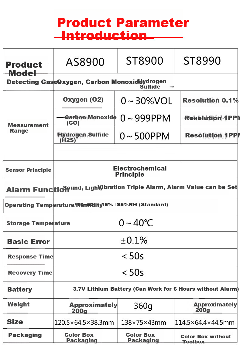 Xima ST8990 Four-In Gas Detector, Pump-Suction Explosion-Proof Gas Alarm, Industrial 16