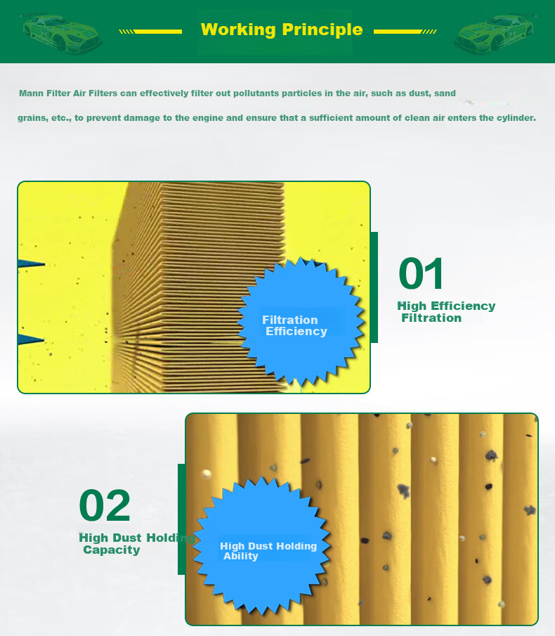 MANNFILTER Air Filter, Air Filter Element, Air Filter C3766M, Compatible with Mitsubishi Pajero V73 V77 5