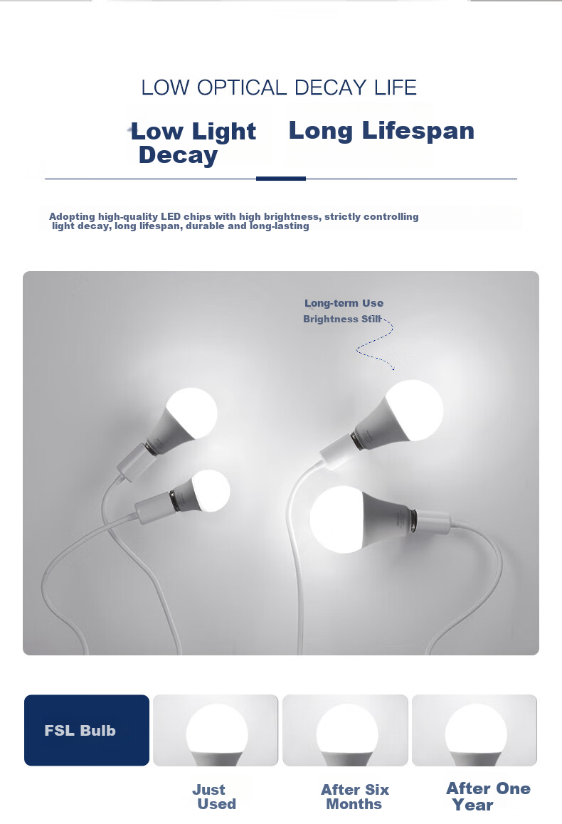 Foshanzhaoming LED Bulb, Ra97 Energy-Efficient Globe Bulb, Exempt-Level Blue Light, E27 Large Screw Base, Light Source, 7W White Light 9